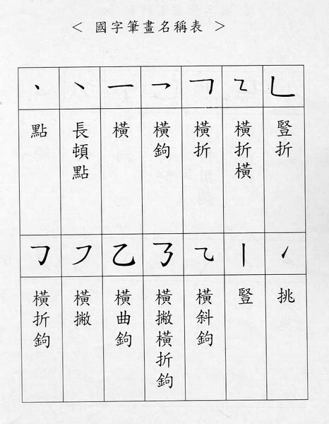 金色代表什麼 6筆劃的字